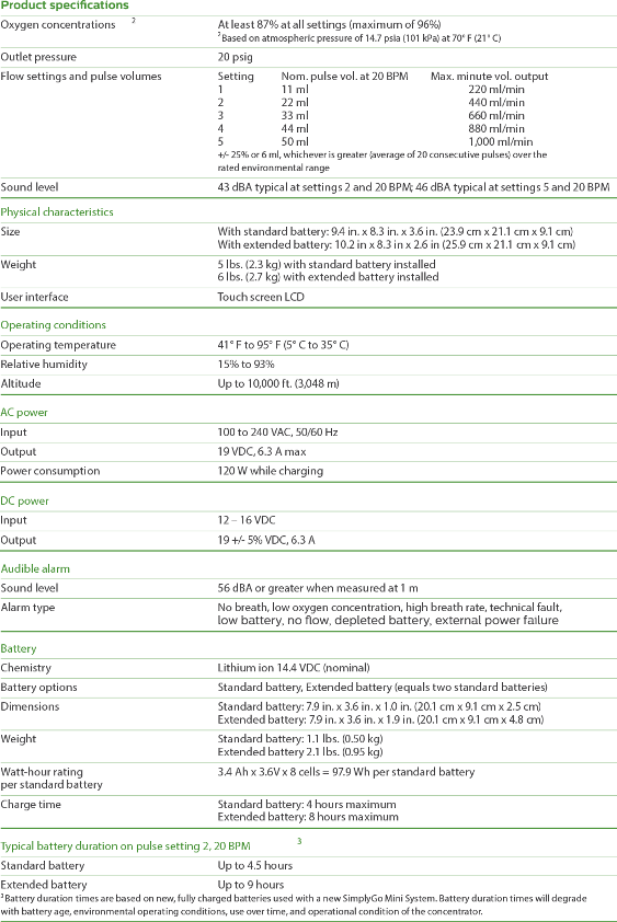 simplygomini-specifications.png