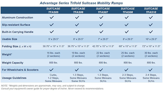 trifold-portable-ramp-specifications-chart.jpg